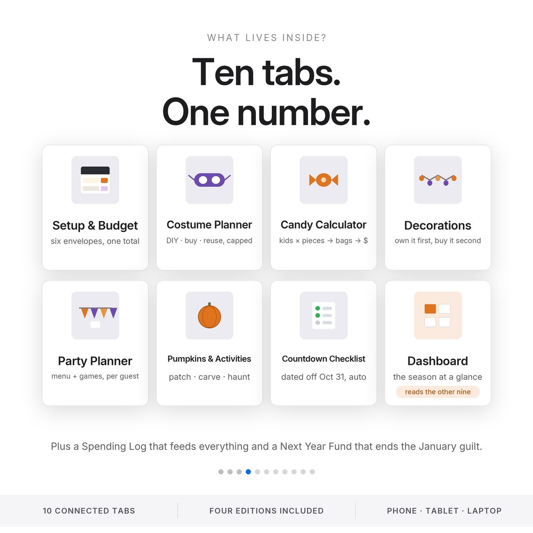 How it works — set the total and split it six ways, plan the costumes and candy, log every purchase on one page, and the dashboard updates itself.