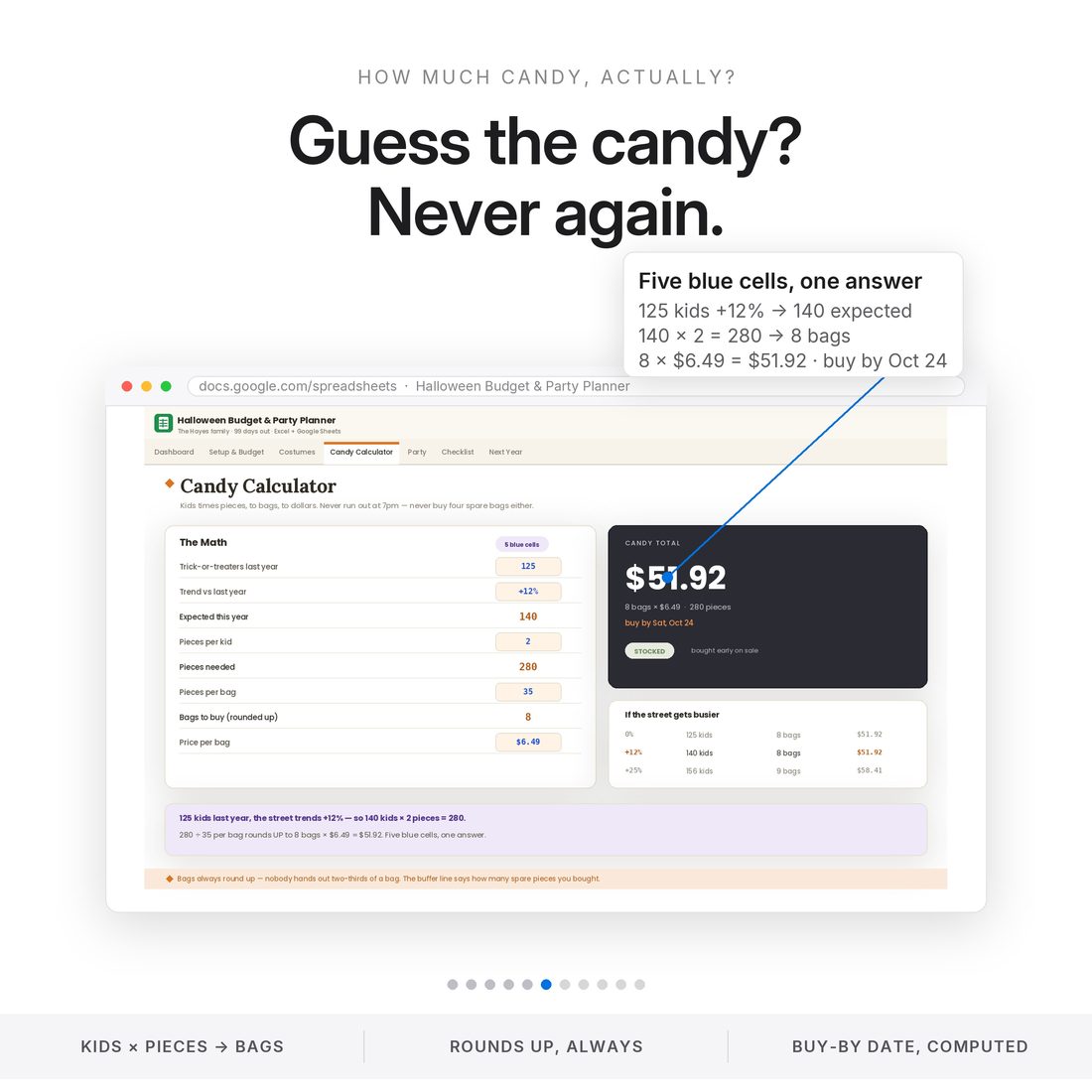 The Costume Planner — a cap per person with DIY, buy or reuse; the sample's DIY dino comes to $32.40 against a $40 cap.