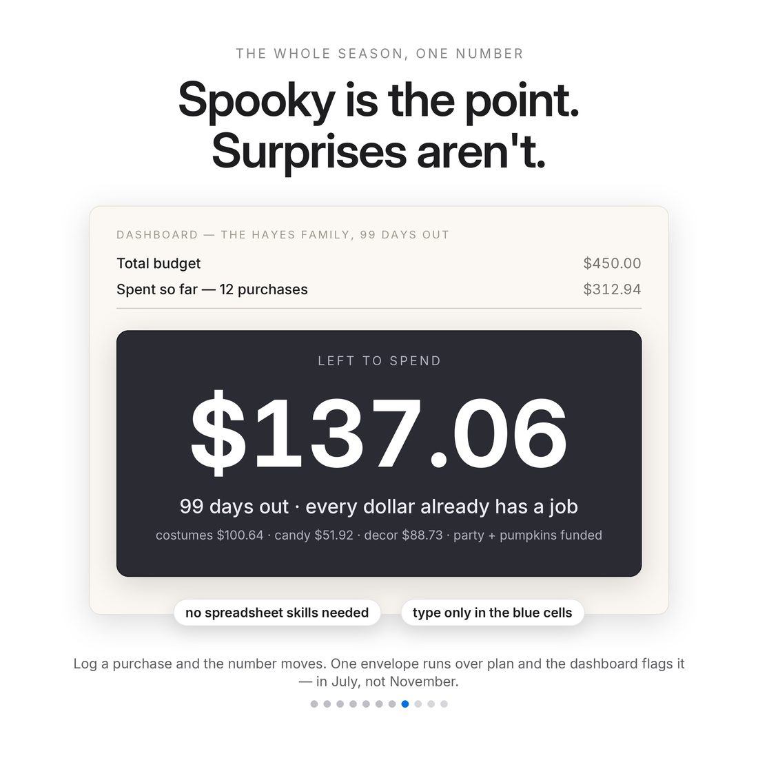 The big number — a record $13.1 billion spent on Halloween in 2025, with the average celebrating household planning well past $100.