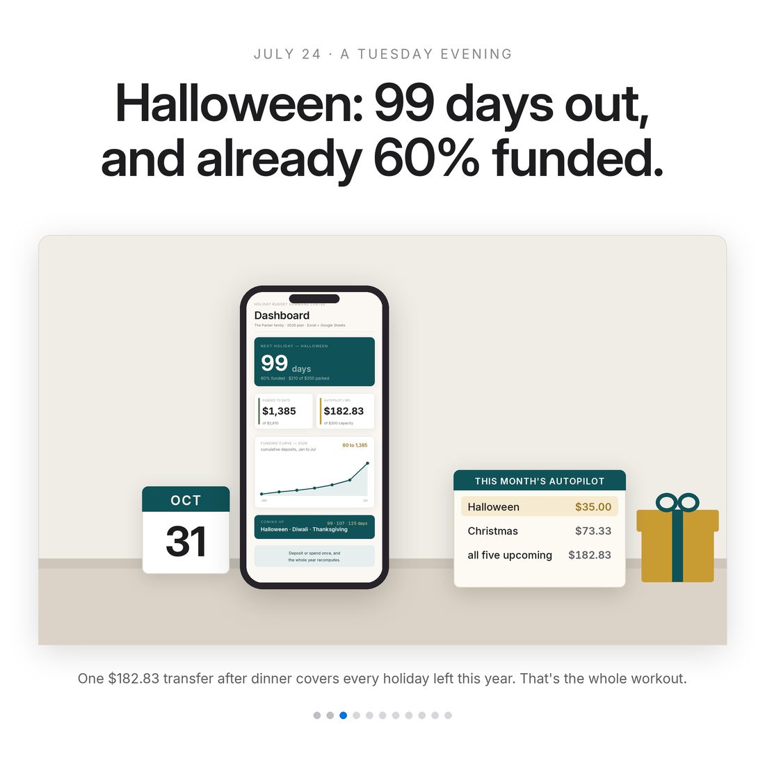 Before and after — December absorbed by one month's pay, against every holiday funded across the year before it arrives.