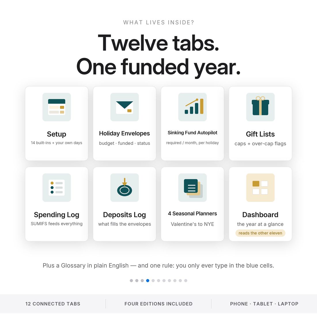 How it works — list the days, budget each one, and the autopilot computes what to set aside this month.