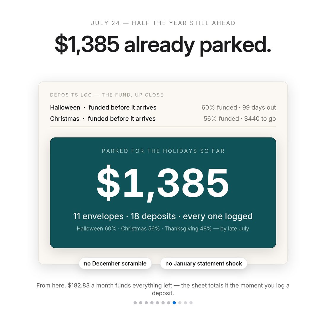 The big number — $2,810, this sample family's whole celebrating year, from 11 days switched on.