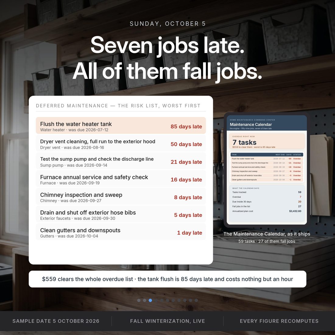 Before and after — a seasonal tick-box list versus a calendar that dates every job: 7 overdue, 20 due soon, $559 of work already late.