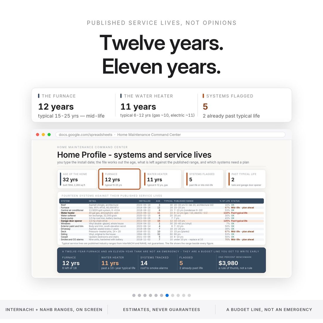 The big number — $41,850 of documented improvements, carrying a $312,000 purchase to a $353,850 adjusted cost basis.