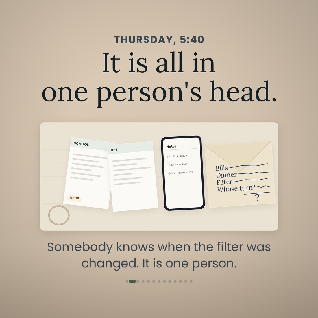 A kitchen counter at 5:40 on a Thursday: a school sheet, a vet reminder, a phone note reading milk, bread, furnace filter, and an envelope with the bills, dinner and whose turn written on the back. It is all in one person's head and none of it is on a page.