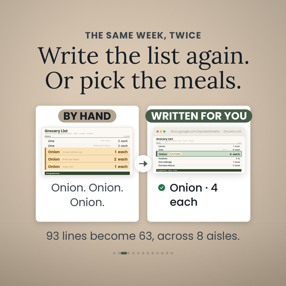 Before and after: the same grocery list written by hand, with Onion appearing three times, one line per recipe, next to the Home Management Binder workbook's version where the three become one line reading Onion, 4, each, Produce. 93 lines become 63.