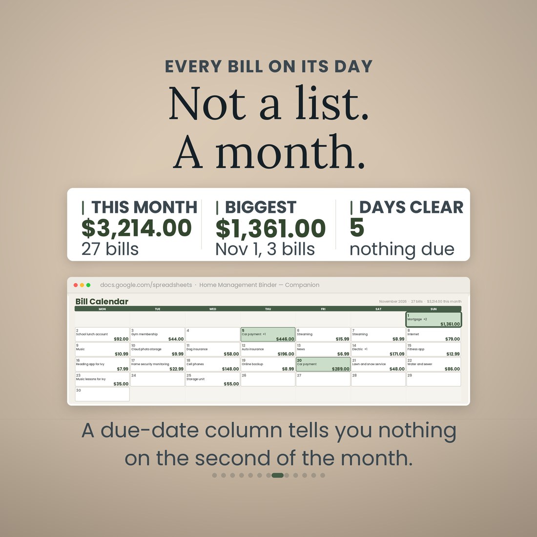 The Bill Calendar tab of the Home Management Binder workbook: every one of 27 bills placed on its own day of November 2026, $3,214.00 for the month, with Nov 1 ringed at $1,361.00 across 3 bills and a five-day clear run with nothing due.