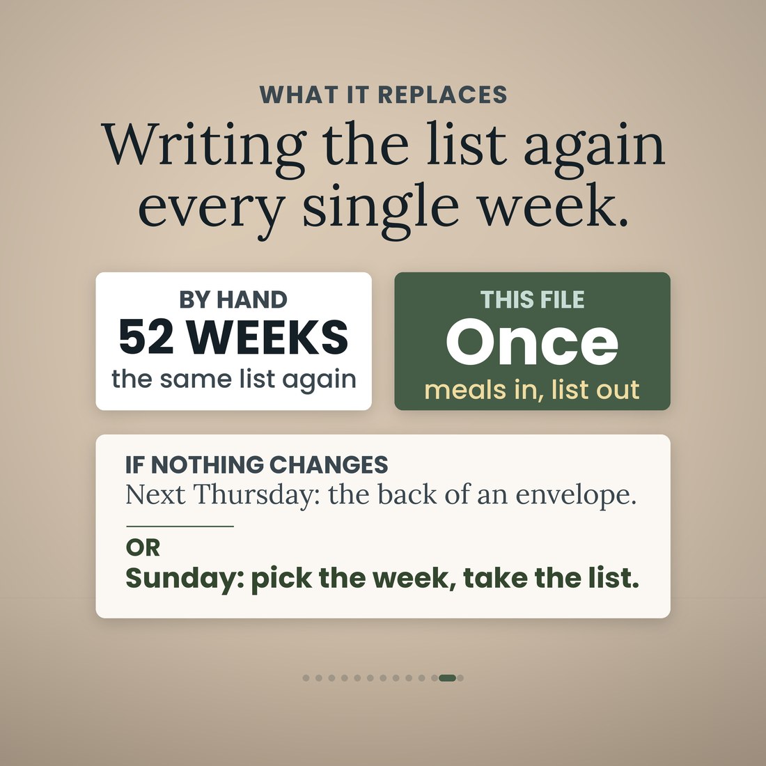 What the Home Management Binder replaces: writing the same grocery list again 52 weeks a year, against picking the meals once and taking the list. Next Thursday it is the back of an envelope again, or on Sunday you pick the week and shop from one page.