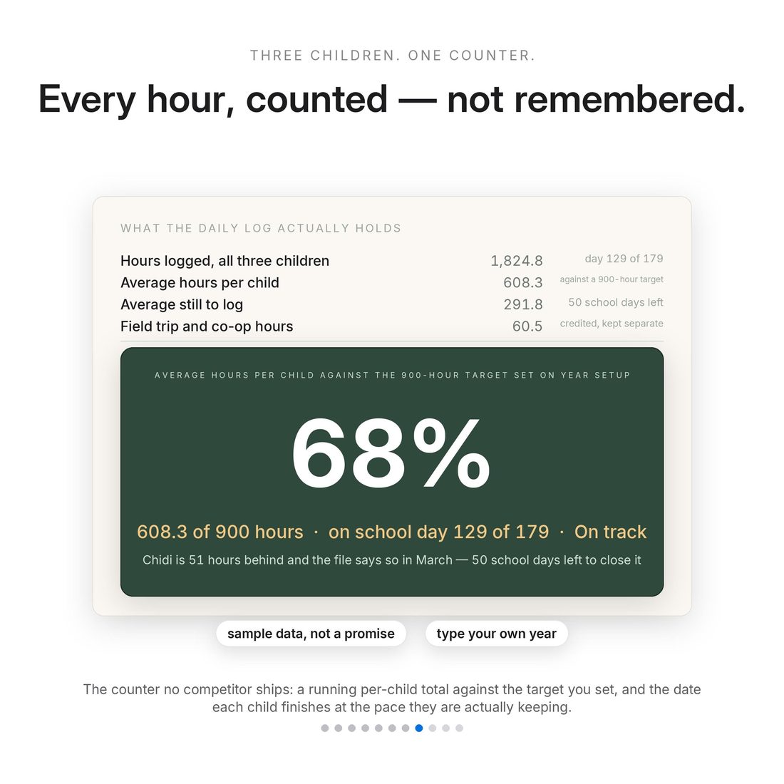 Three worries answered on one screen — not a spreadsheet parent, whether the state table is advice, and how many children it holds.