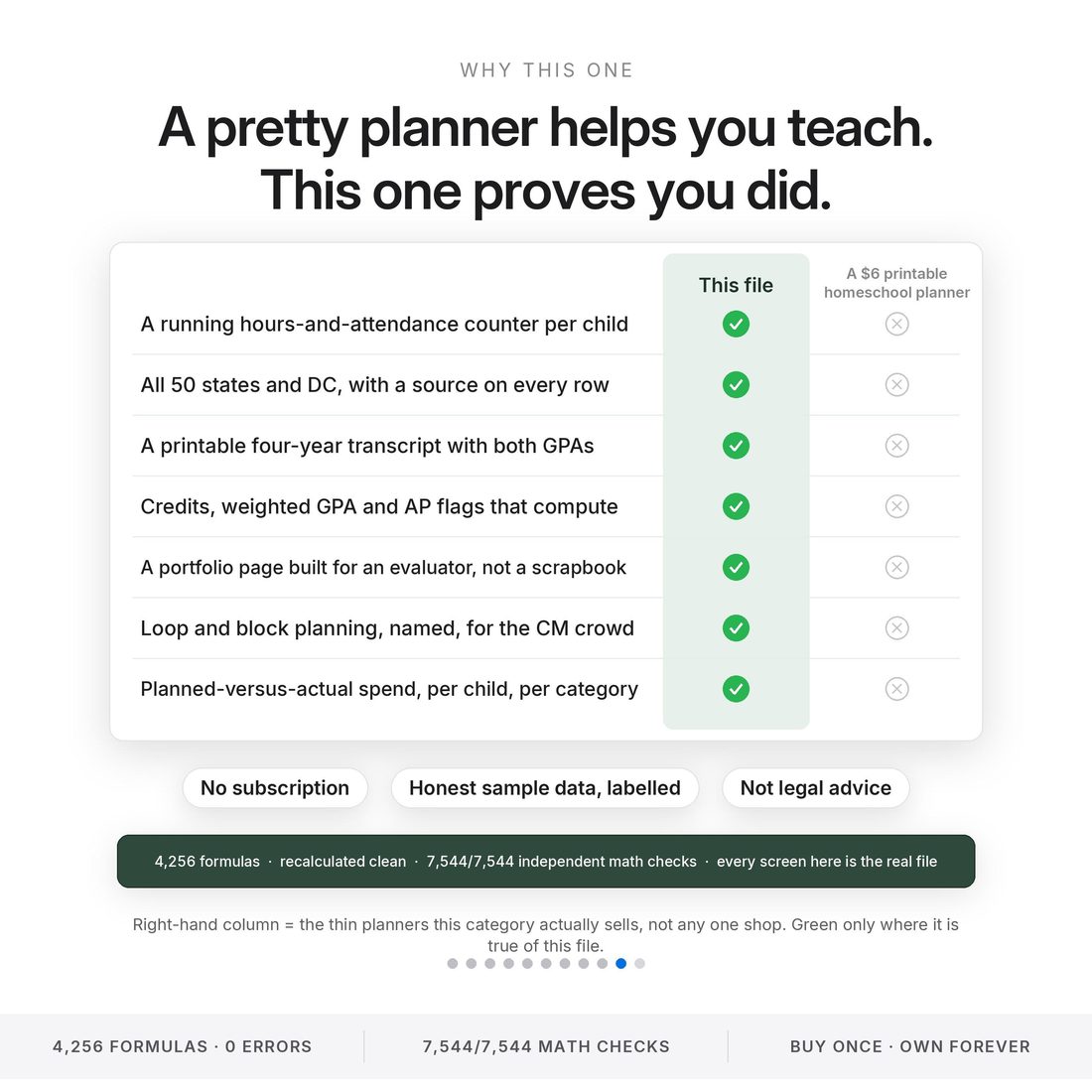 What's in the box — the hours engine, the state table, the gradebook, the one-page transcript and the portfolio builder, at $24.97.