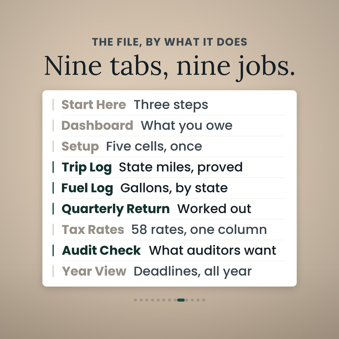 Nine tabs, nine jobs: Start Here, Dashboard, Setup, Trip Log, Fuel Log, Quarterly Return, Tax Rates, Audit Check and Year View, each with the one job it does in the IFTA tracker.