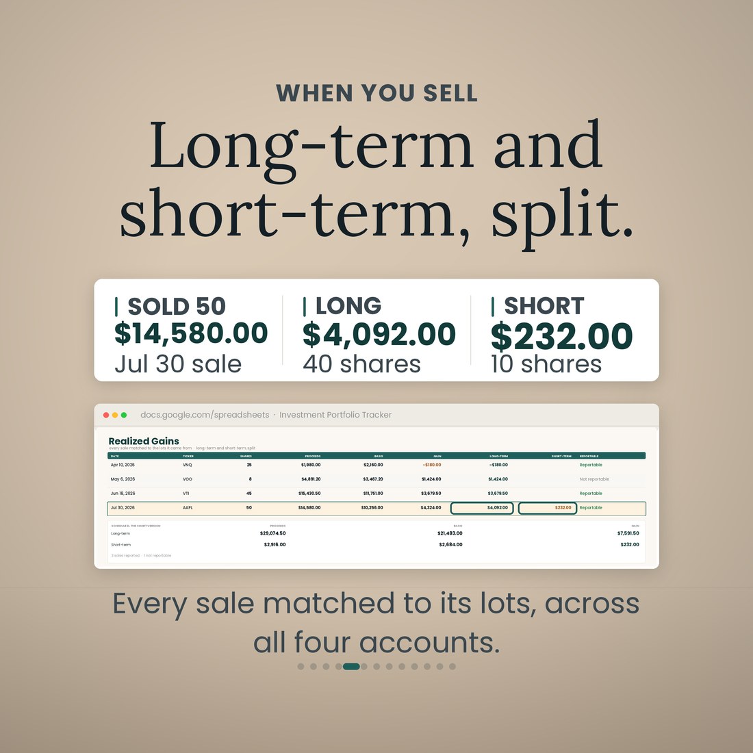 The Realized Gains tab with one 50 share sale of AAPL ringed, split 4,092 dollars long-term and 232 dollars short-term, above a Schedule D block. Headline: Long-term and short-term, split.