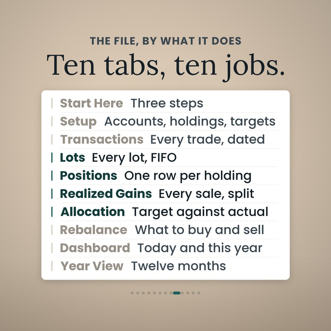 A single panel listing the ten tabs of the workbook against the job each one does: Start Here, Setup, Transactions, Lots, Positions, Realized Gains, Allocation, Rebalance, Dashboard and Year View. Headline: Ten tabs, ten jobs.