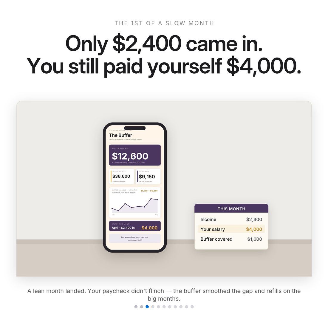 Before and after — income as it lands versus income smoothed into a steady salary you pay yourself.