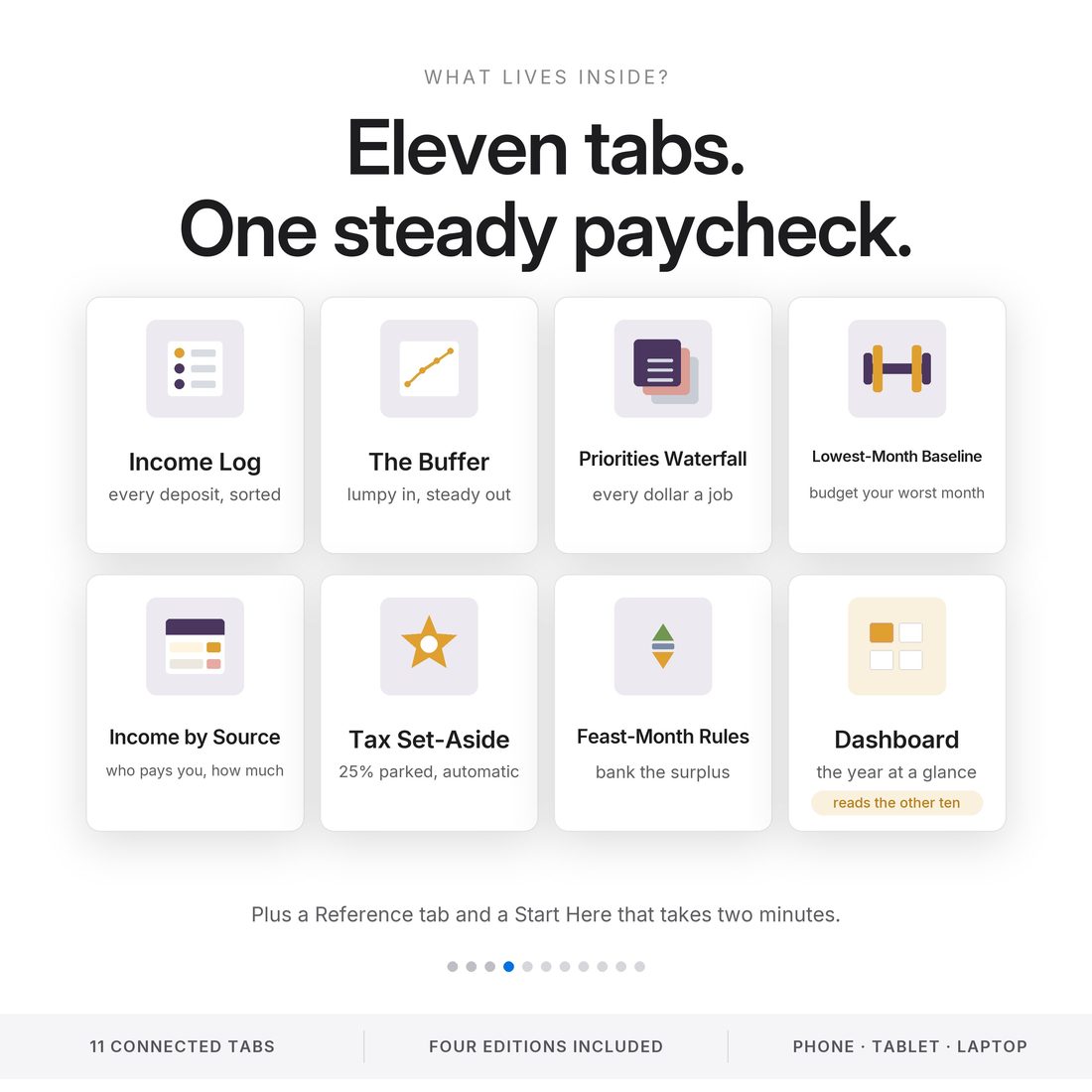 How it works — log every deposit, the buffer pays out a set salary, and the waterfall assigns what is left.