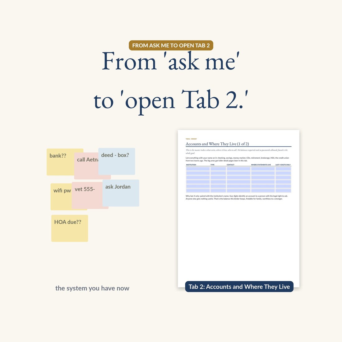 Before and after: scattered sticky notes with half-remembered account hints versus the binder page Accounts and Where They Live with its clean fillable table.