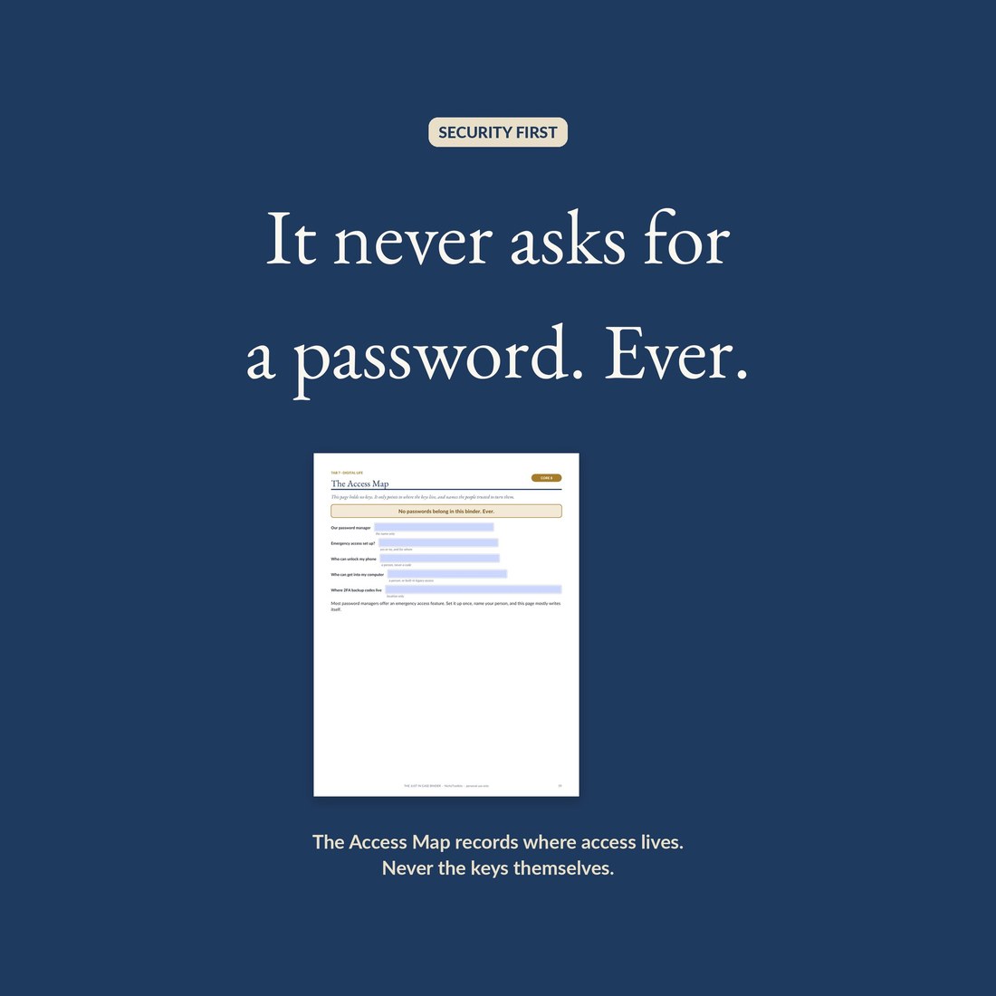 The Access Map page on a deep navy background with its printed banner, No passwords belong in this binder ever, and the caption: it records where access lives, never the keys themselves.