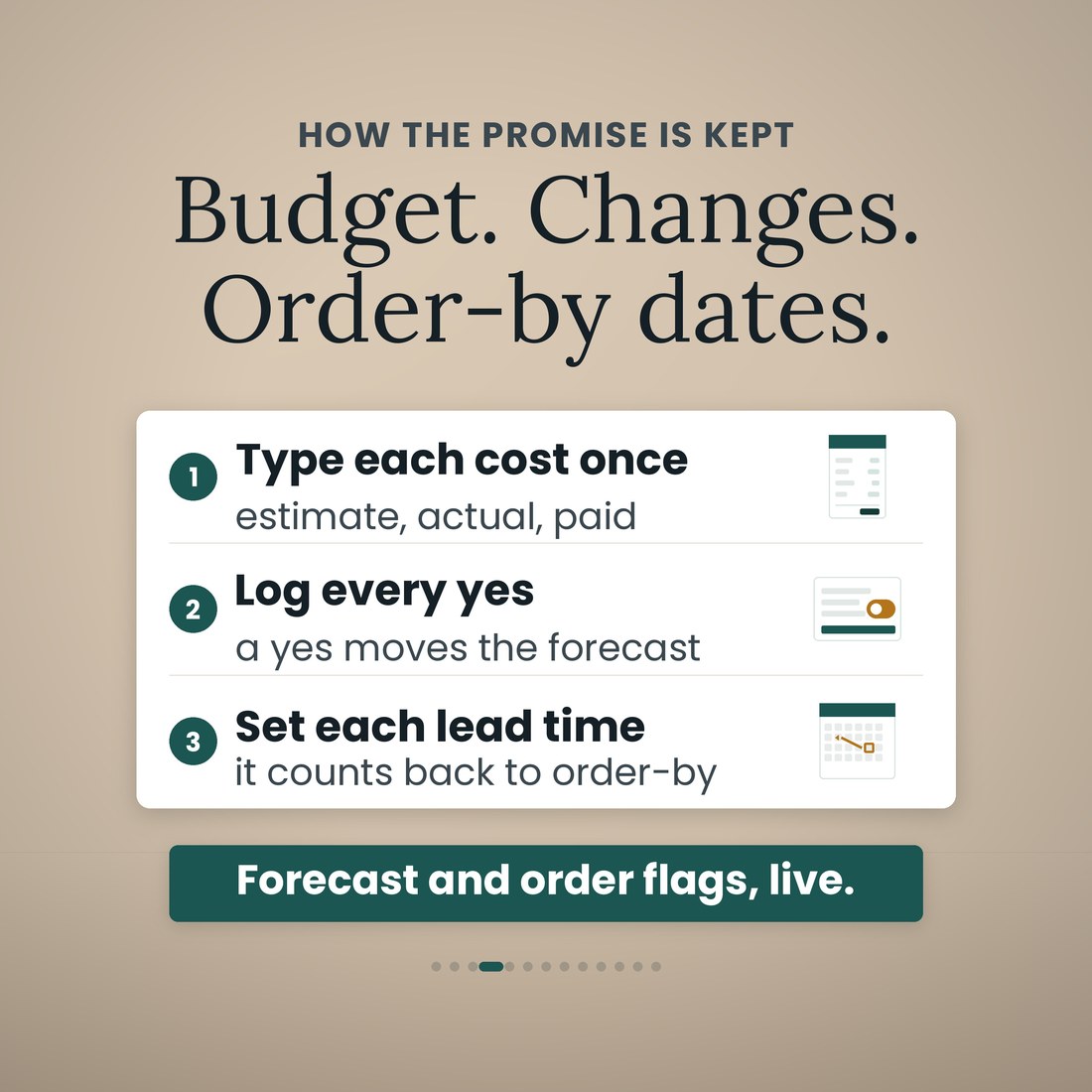 How the kitchen planner works in three steps: type each cost once, log every yes so an approved change moves the forecast, and set each product's lead time so the file counts back to the order-by date.