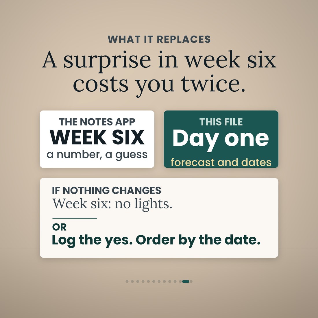 What it replaces: a week-six surprise from a notes app against this file from day one with the forecast and the dates. If nothing changes the lights are not there in week six; or log the yes and order by the date.