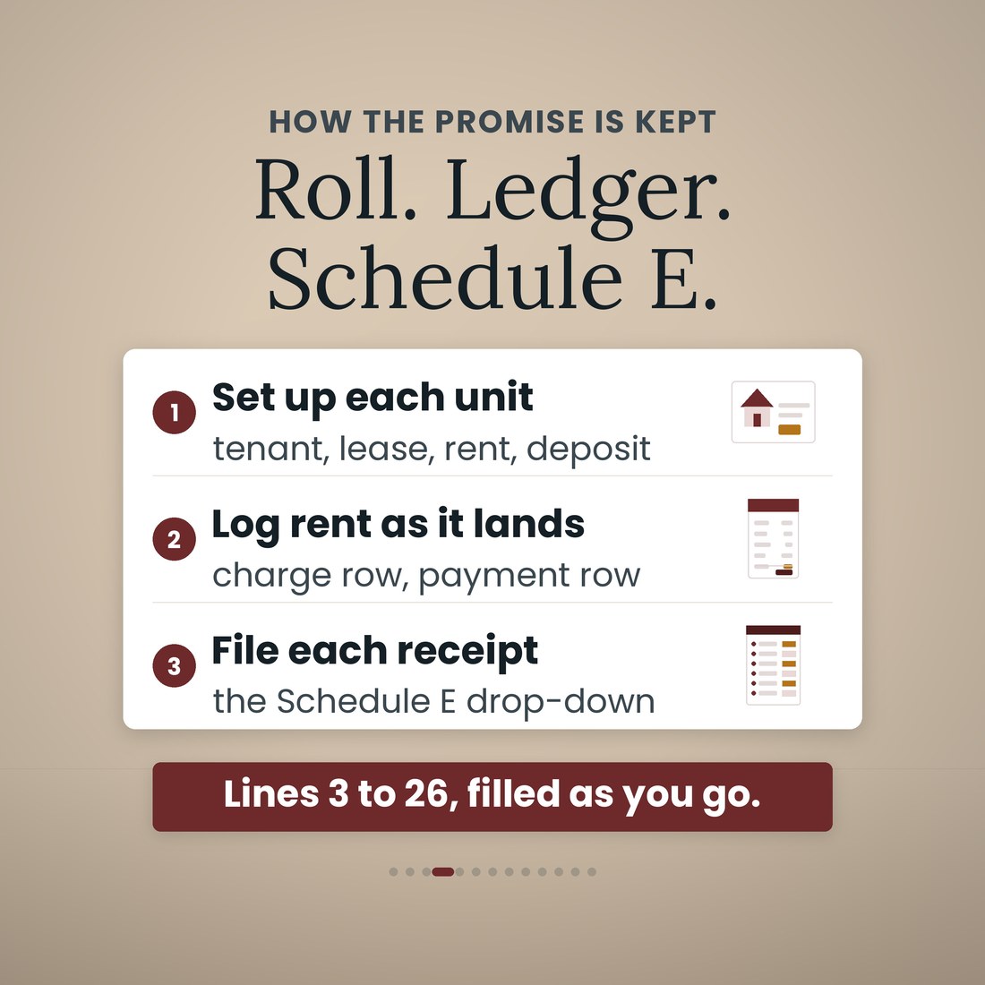 How the landlord pack works in three steps: set up each unit, log rent as it lands as a charge row and a payment row, and file each receipt on its Schedule E line from a drop-down. Lines 3 to 26 filled as you go.