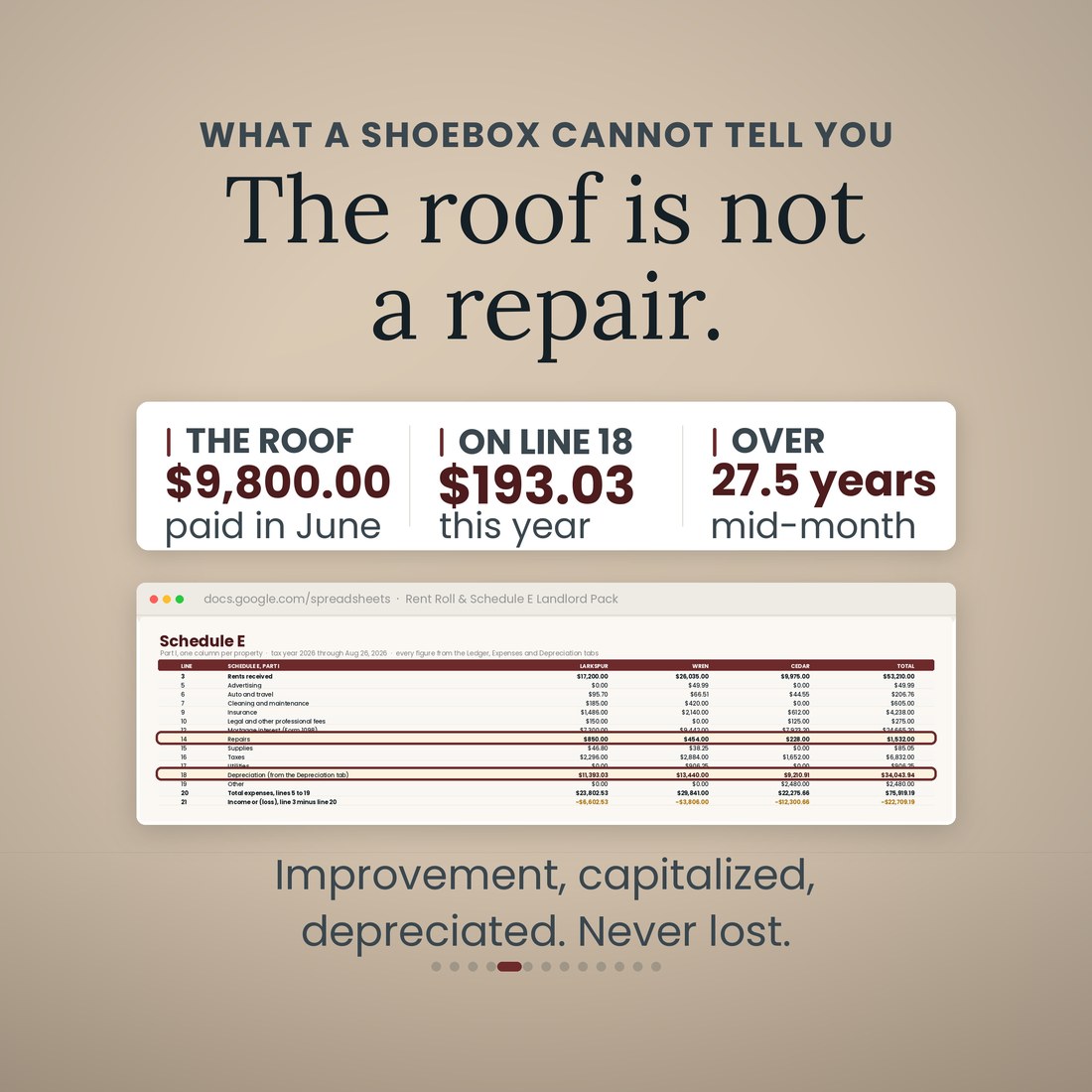 What a shoebox cannot tell you: the $9,800 roof is not a repair. It goes on line 18 as $193.03 this year, over 27.5 years by the mid-month rule, shown on the Schedule E tab with lines 14 and 18 ringed.