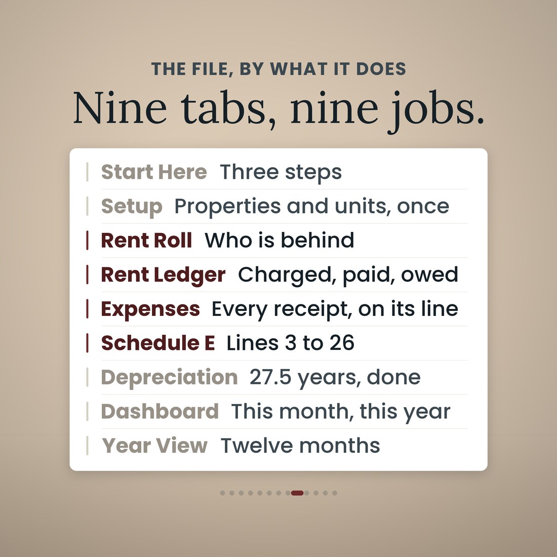 Nine tabs, nine jobs: Start Here, Setup, Rent Roll, Rent Ledger, Expenses, Schedule E, Depreciation, Dashboard and Year View, each with the one job it does in the landlord pack.