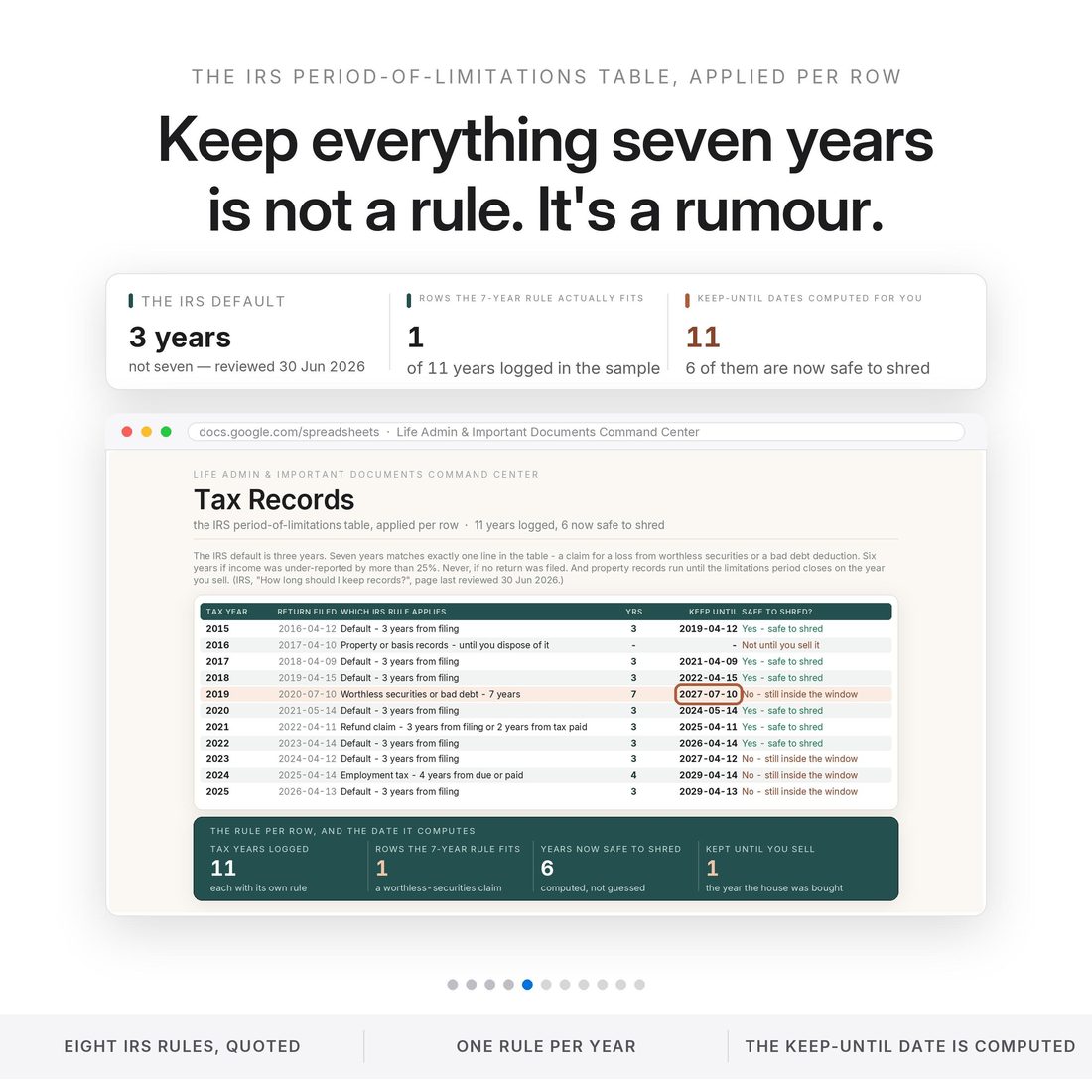 The Document Index — the master register, next expiry 45 days out, and three documents flagged as having no recorded location at all.