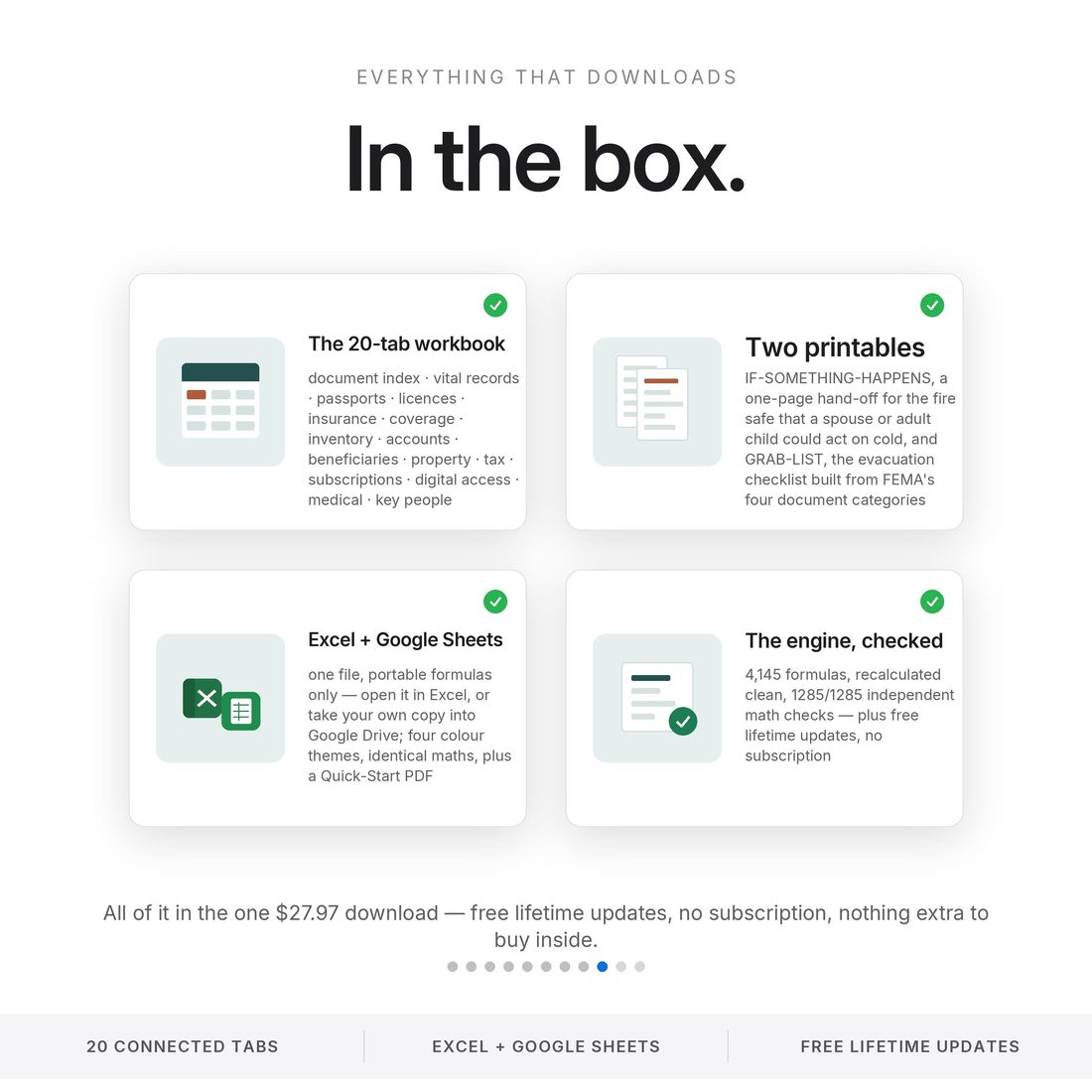 What's in the box — the Document Index, the one-page hand-off, the evacuation grab list and the review calendar, in four colour themes, at $27.97.