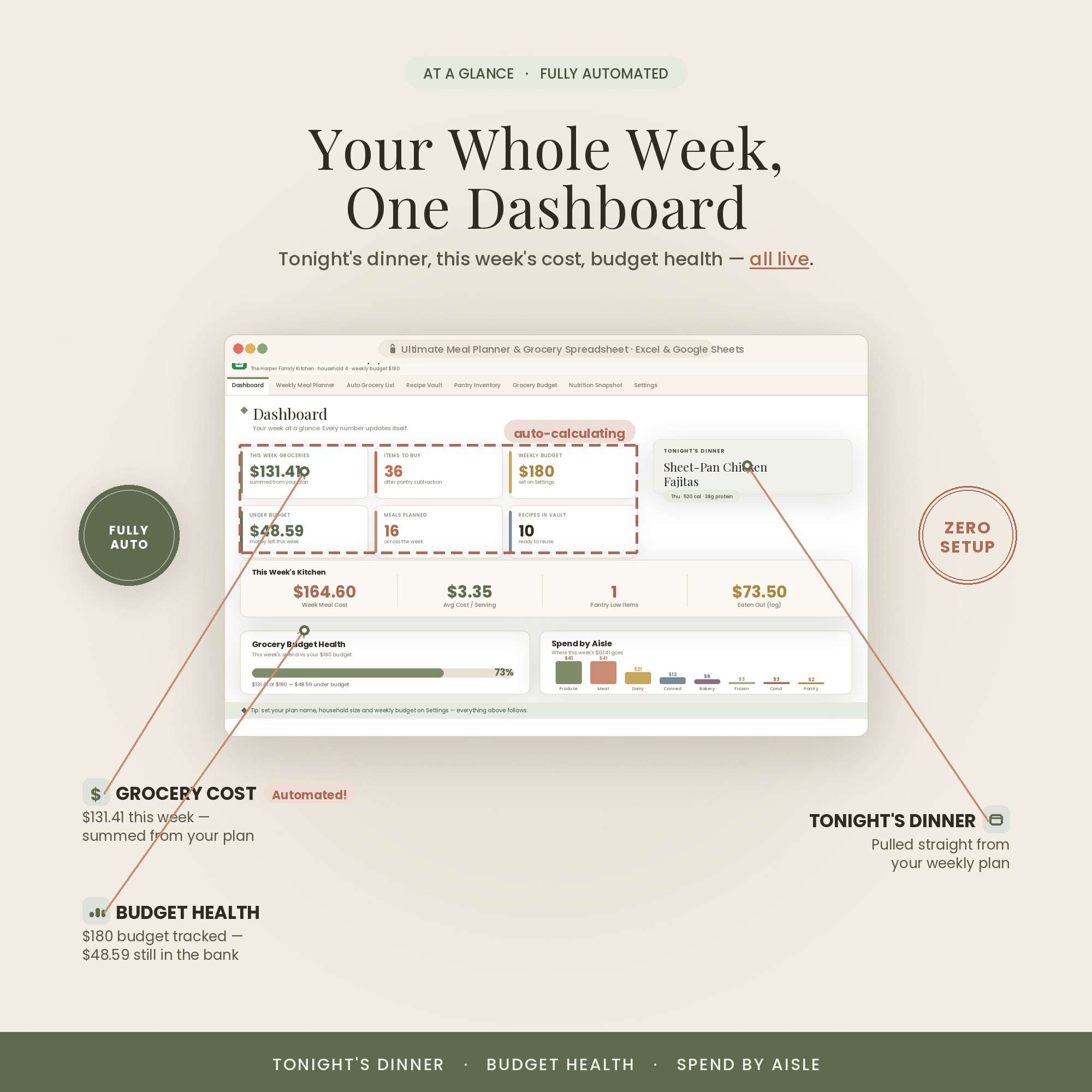 A weekly meal dashboard