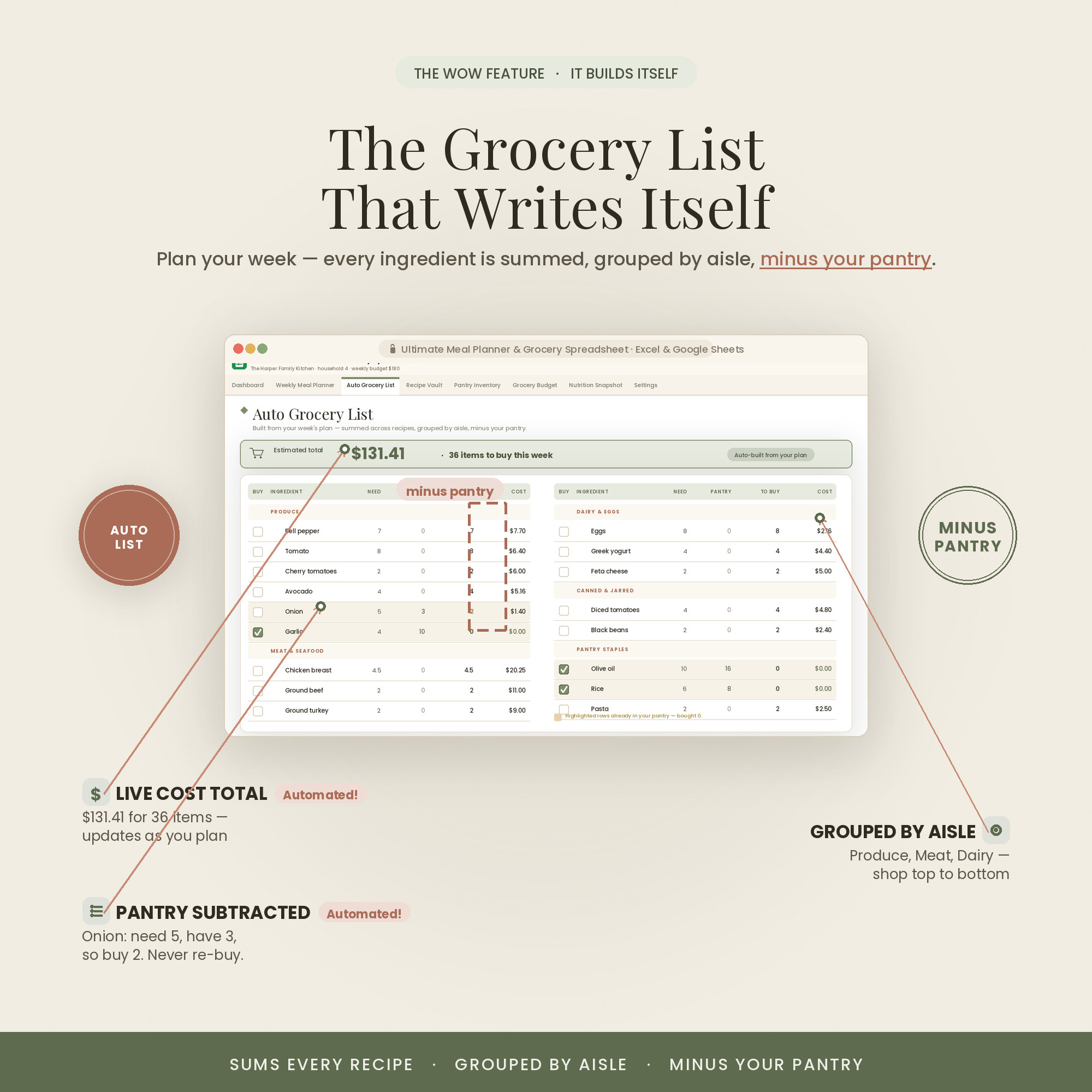 Auto grocery list, grouped by aisle