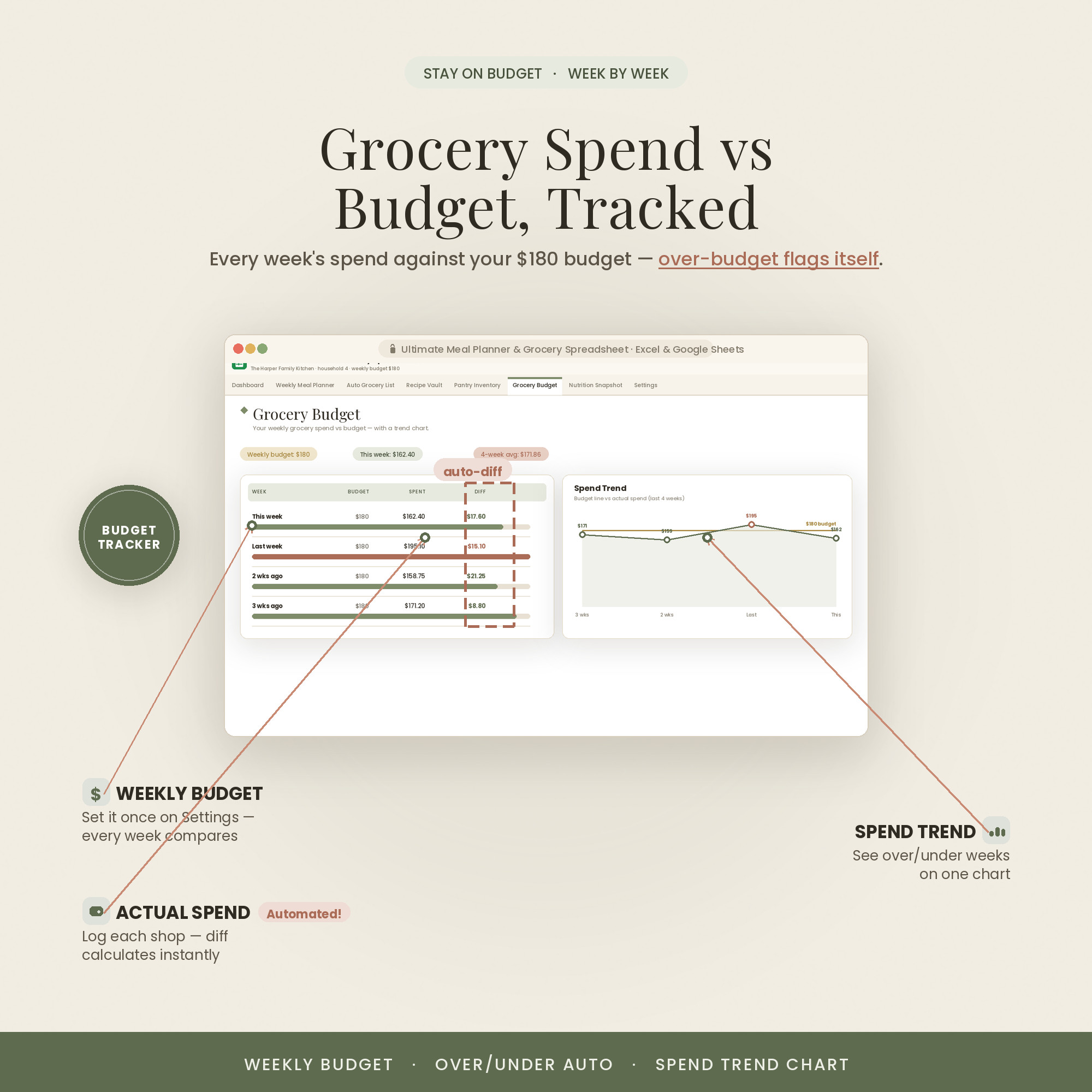A live grocery cost estimate