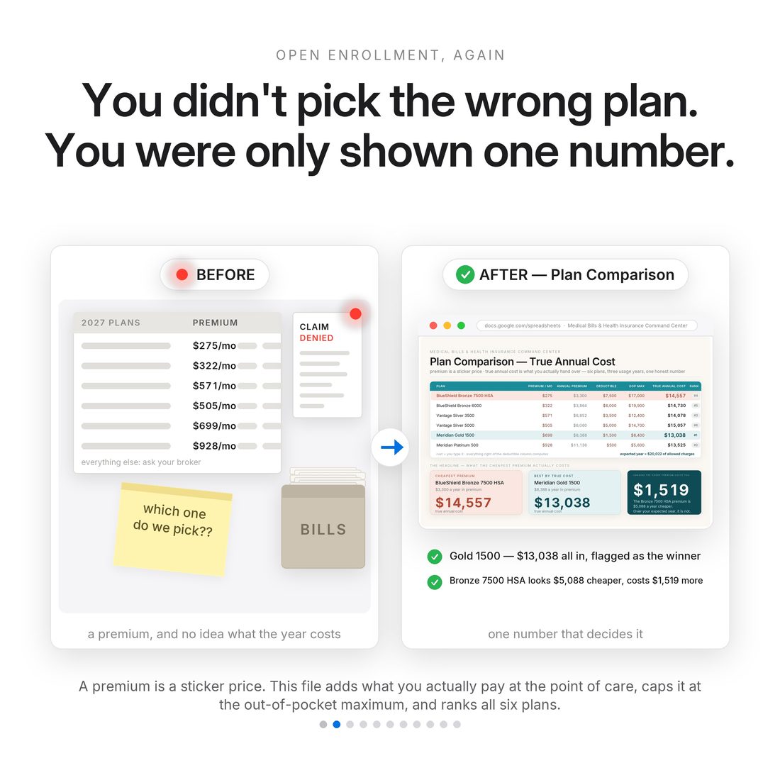 The problem — an open enrollment grid showing one number per plan and a December 15 deadline underneath it.