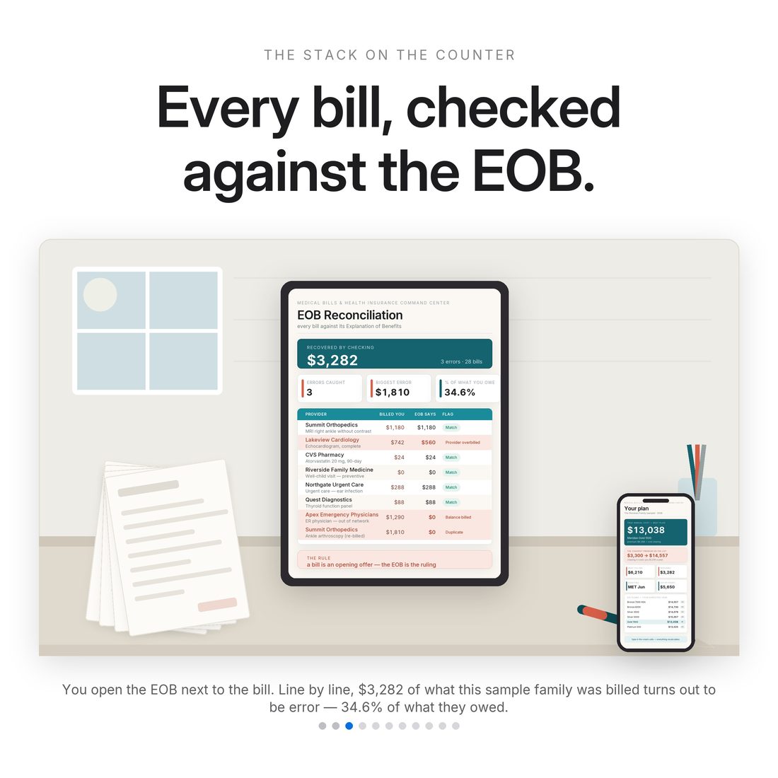 Before and after — the cheap premium chosen off the grid at $14,557 all in, against the $8,388 plan at $13,038 all in.