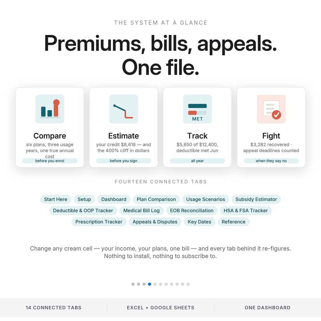 How it works — enter each plan's terms and a year of expected use, and every plan reports what the year actually costs.