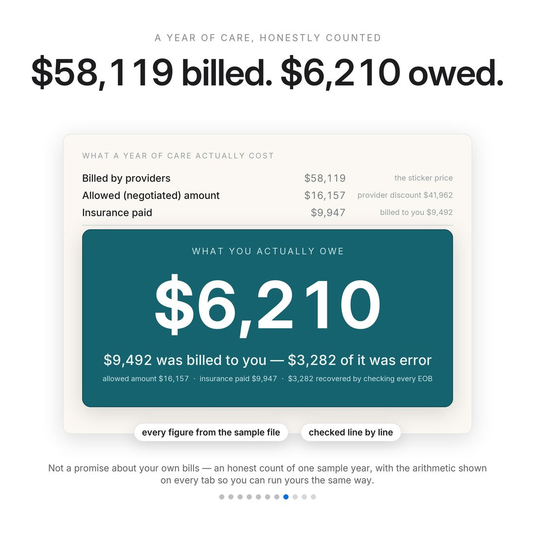 The big number — $1,519, what chasing the cheapest premium costs in this sample year.