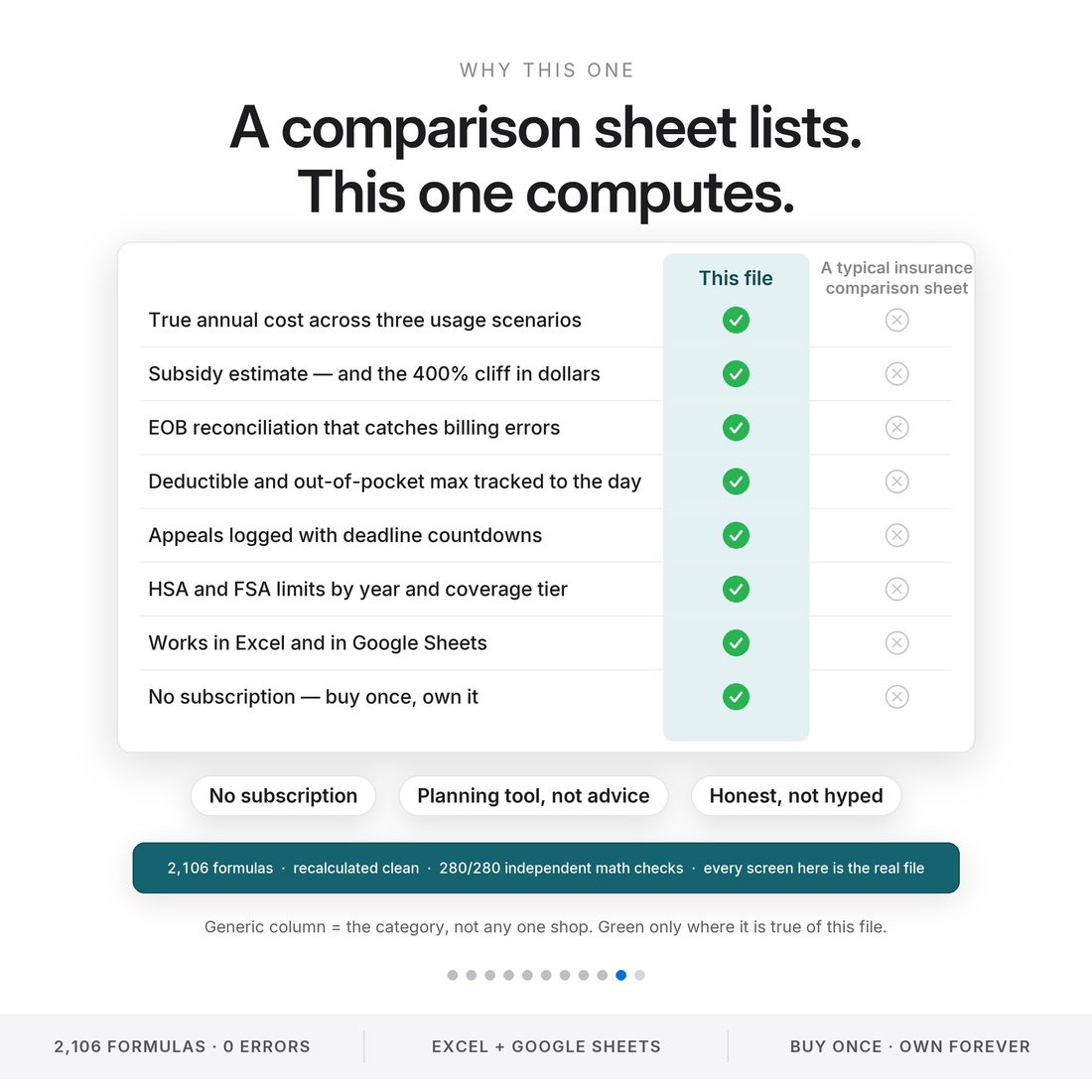 What's in the box — Plan Comparison, Usage Scenarios, the Subsidy Estimator and the bill and EOB logs, in four colour themes, at $24.97.