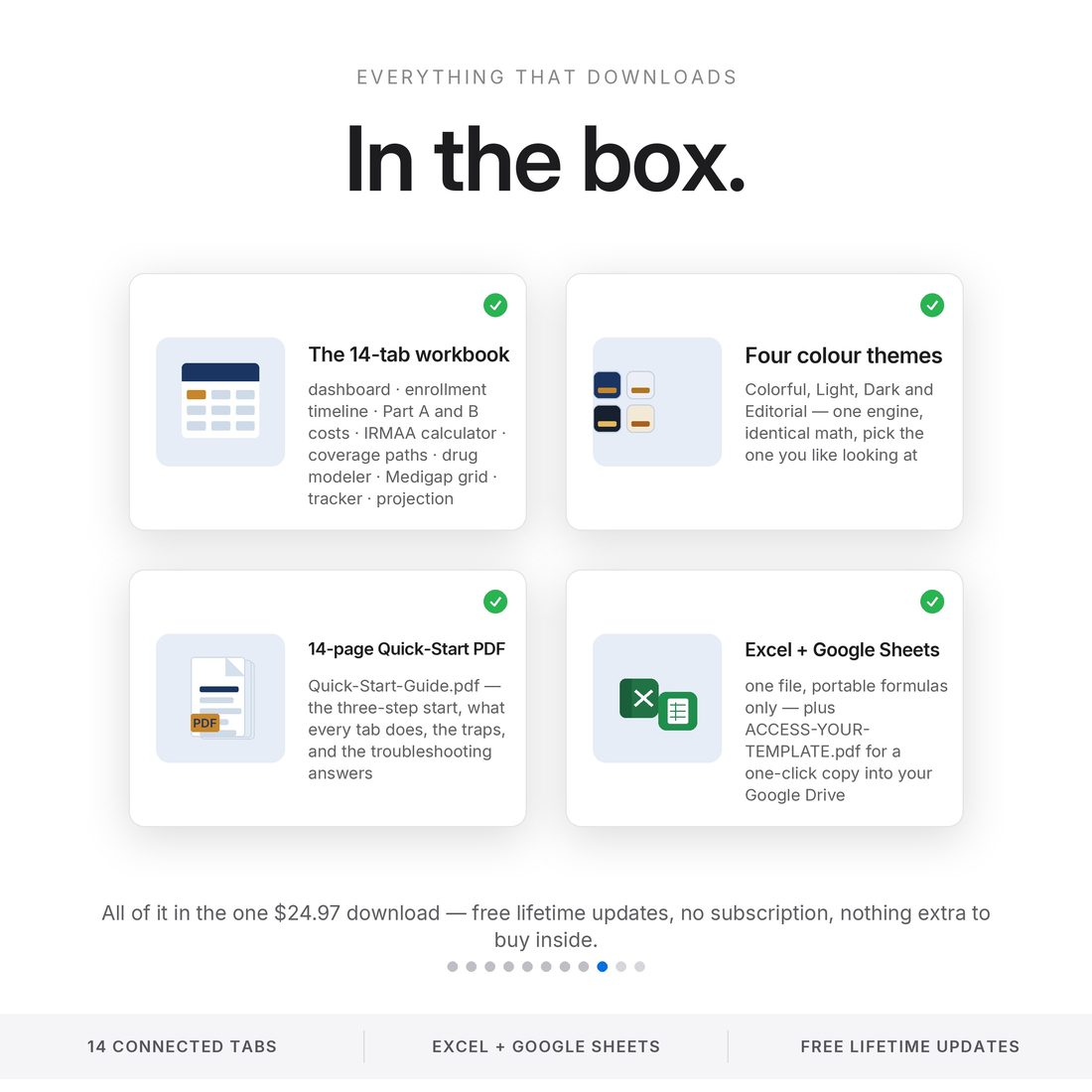 In the download: a 14-tab Medicare and IRMAA command center in four colour themes — IRMAA calculator, coverage path comparison, Part D drug modeler, projection — plus a 14-page Quick-Start PDF. $24.97.