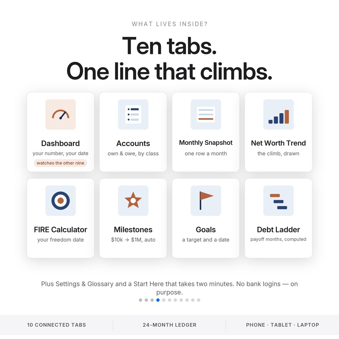 Ten connected tabs in one net worth spreadsheet: wealth dashboard, accounts by class, monthly snapshot, net worth trend chart, FIRE calculator, milestone badges, goals and a debt ladder with computed payoff months.