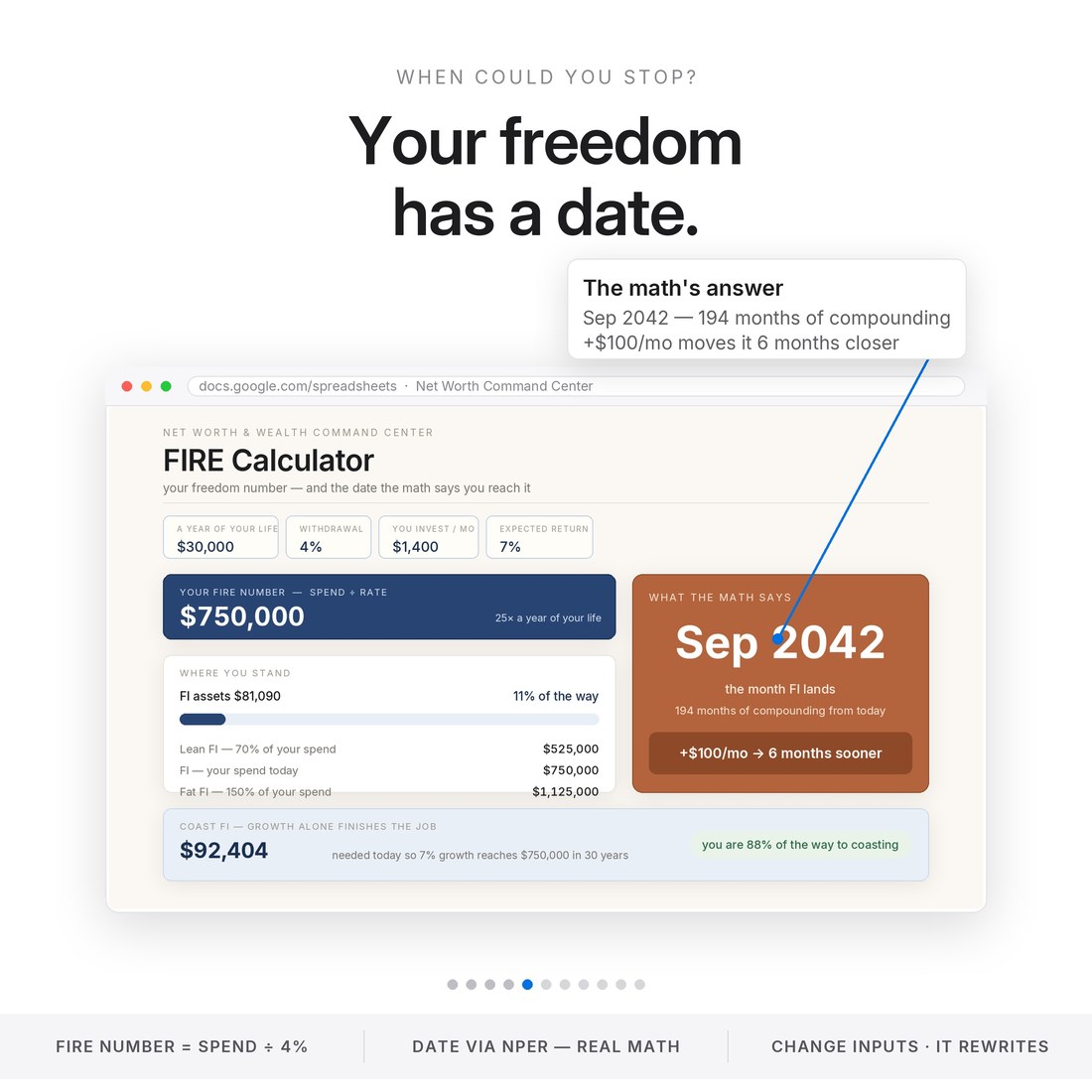FIRE calculator tab computing the financial independence date — Sep 2042 after 194 months of compounding — from four inputs, with the $100-a-month lever shown moving it six months closer.