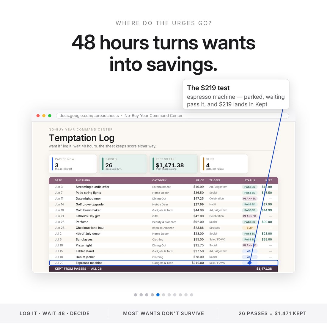 The 48-hour rule in action: a $219 espresso machine parked in the temptation log. Pass it and the price lands in the kept total — 26 passes so far worth $1,471.