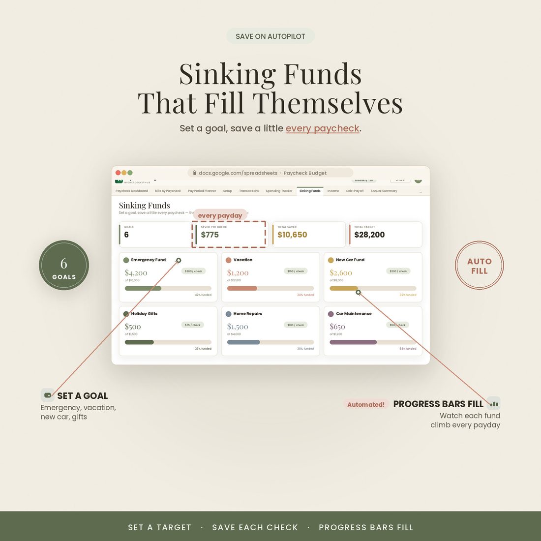 Sinking funds — save every paycheck