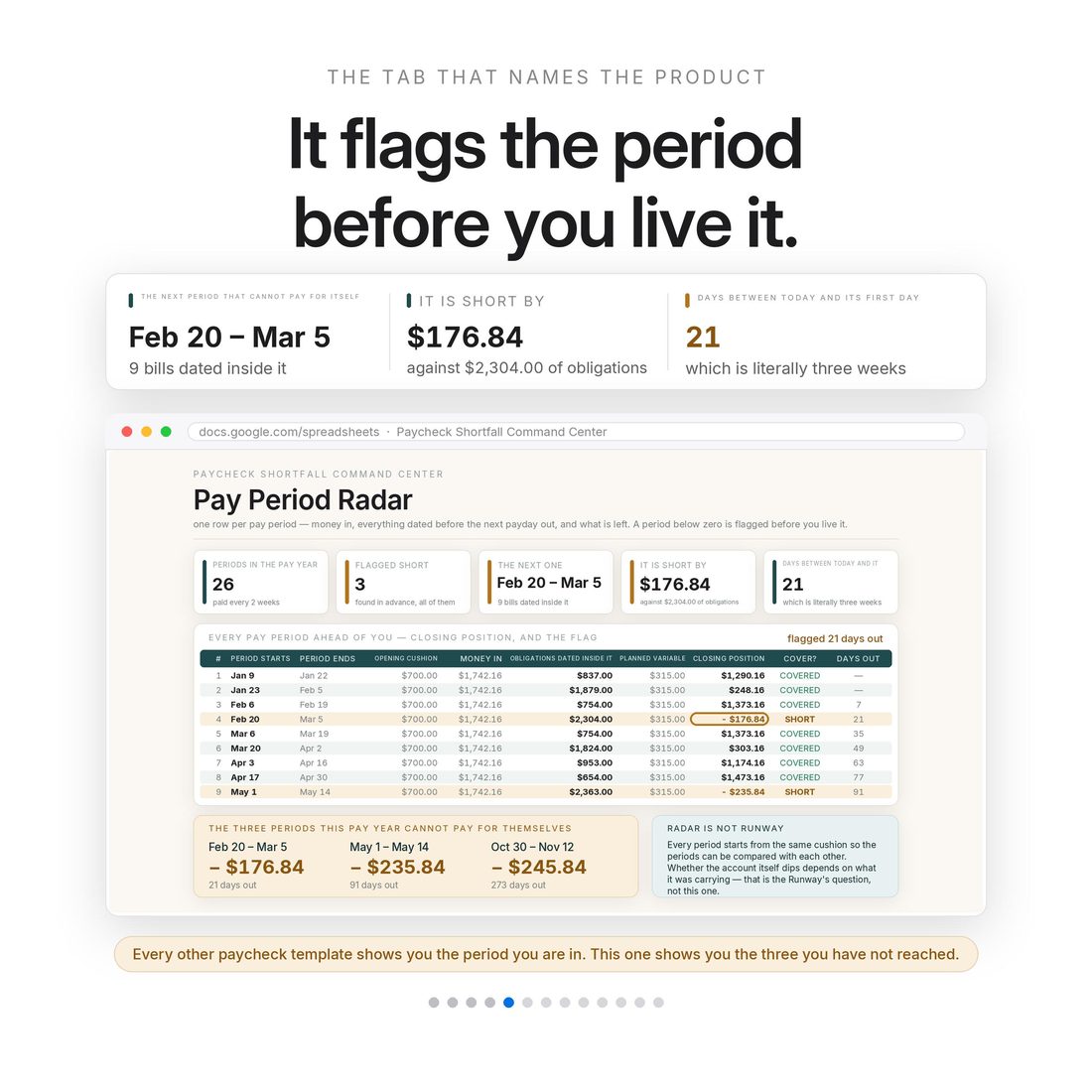 The Pay Period Radar — the short period named before you live it, with the days of warning counted.