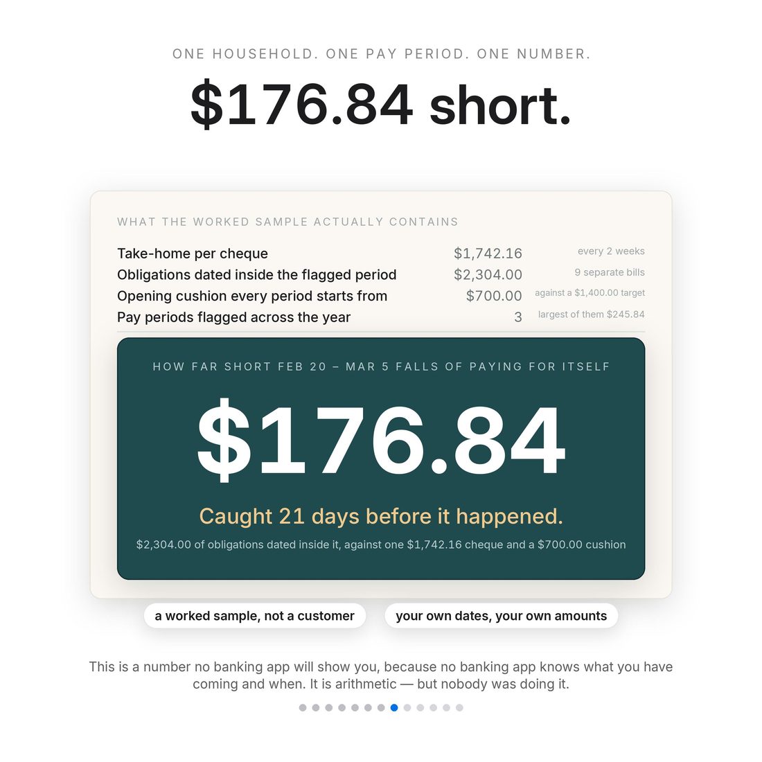 The big number — 21 days of warning on the period this sample caught, short by $176.84.