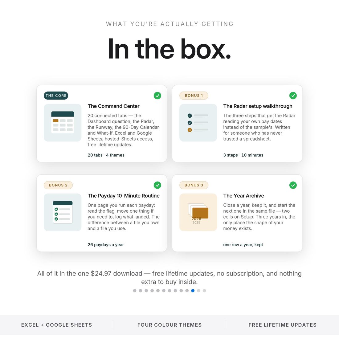 What's in the box — the Pay Period Radar, the 90-Day Calendar, Runway and What-If, in four colour themes, at $24.97.