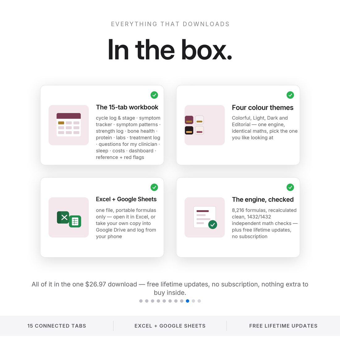 In the download: a 15-tab perimenopause and strength command center in four colour themes for Excel and Google Sheets — cycle staging, symptoms, strength log, bone health, labs, treatment log. 8,216 formulas. $26.97.