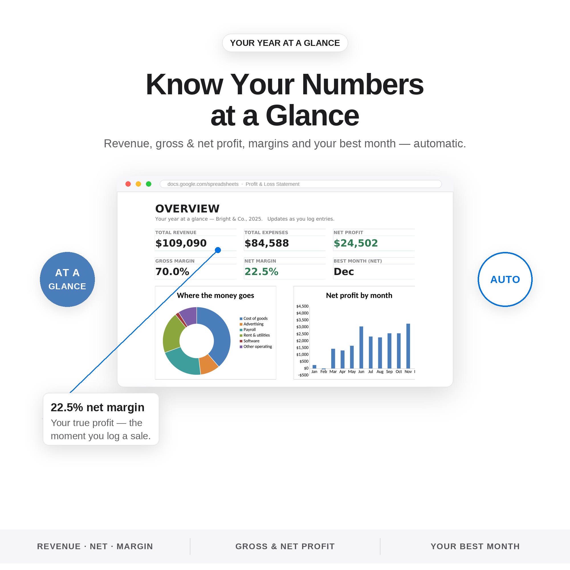 Dashboard — margins at a glance