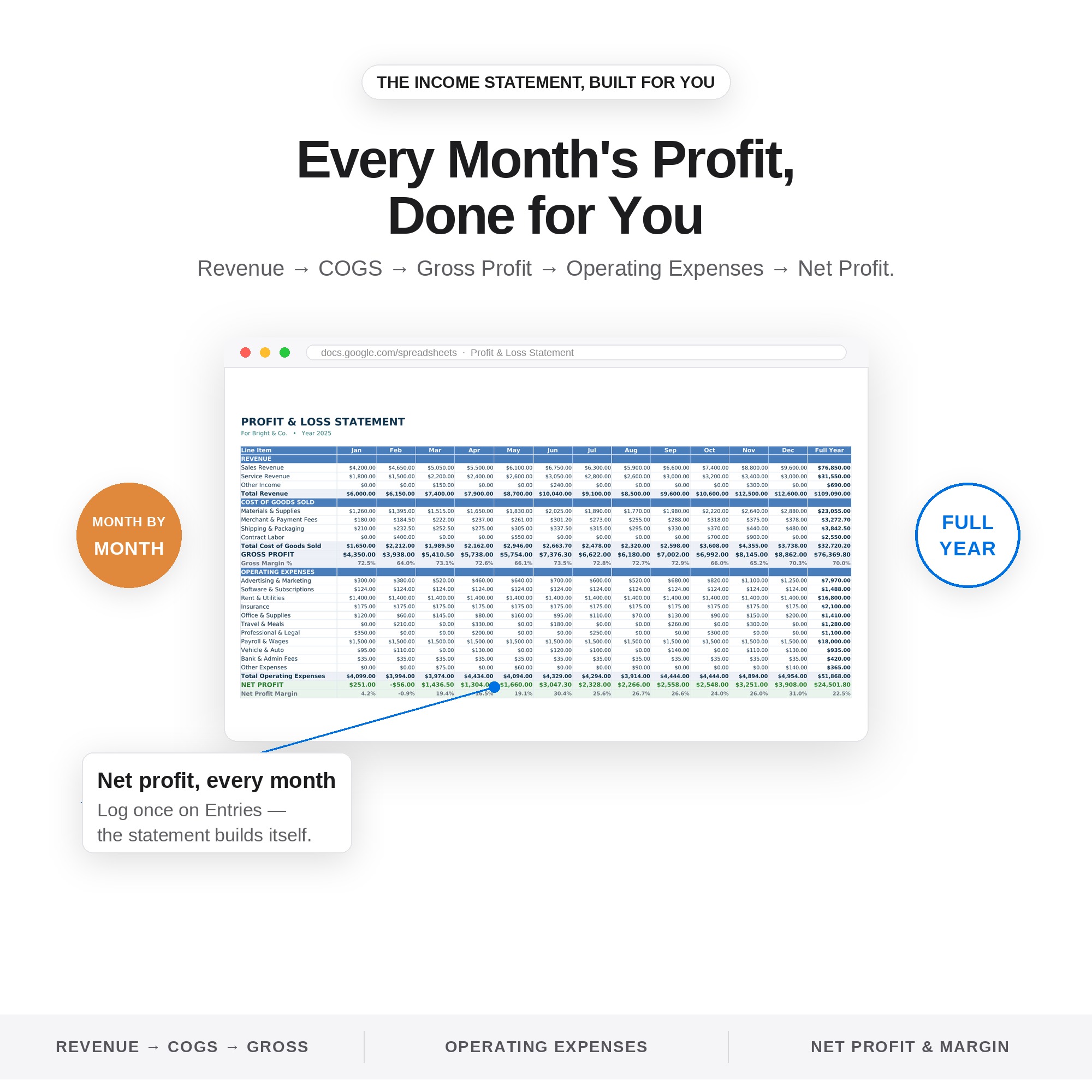 An automatic income statement