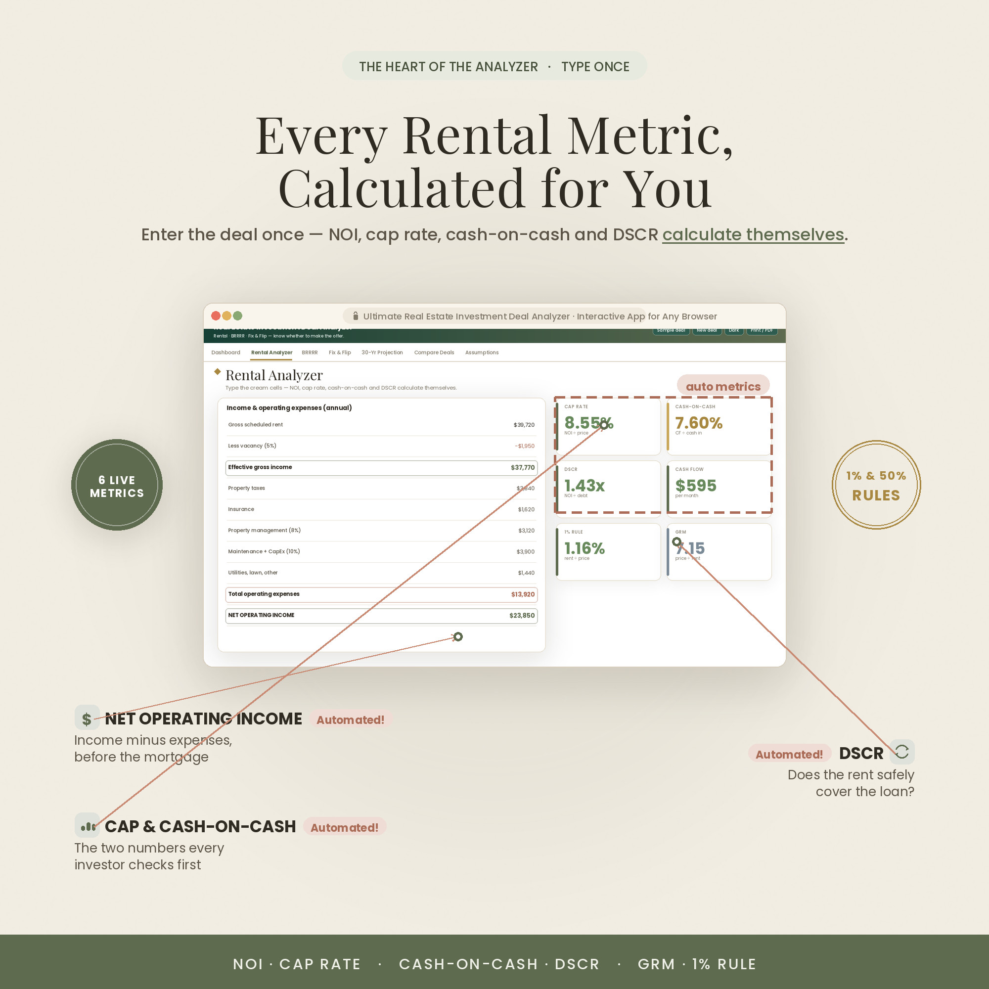 Buy-and-hold rental mode