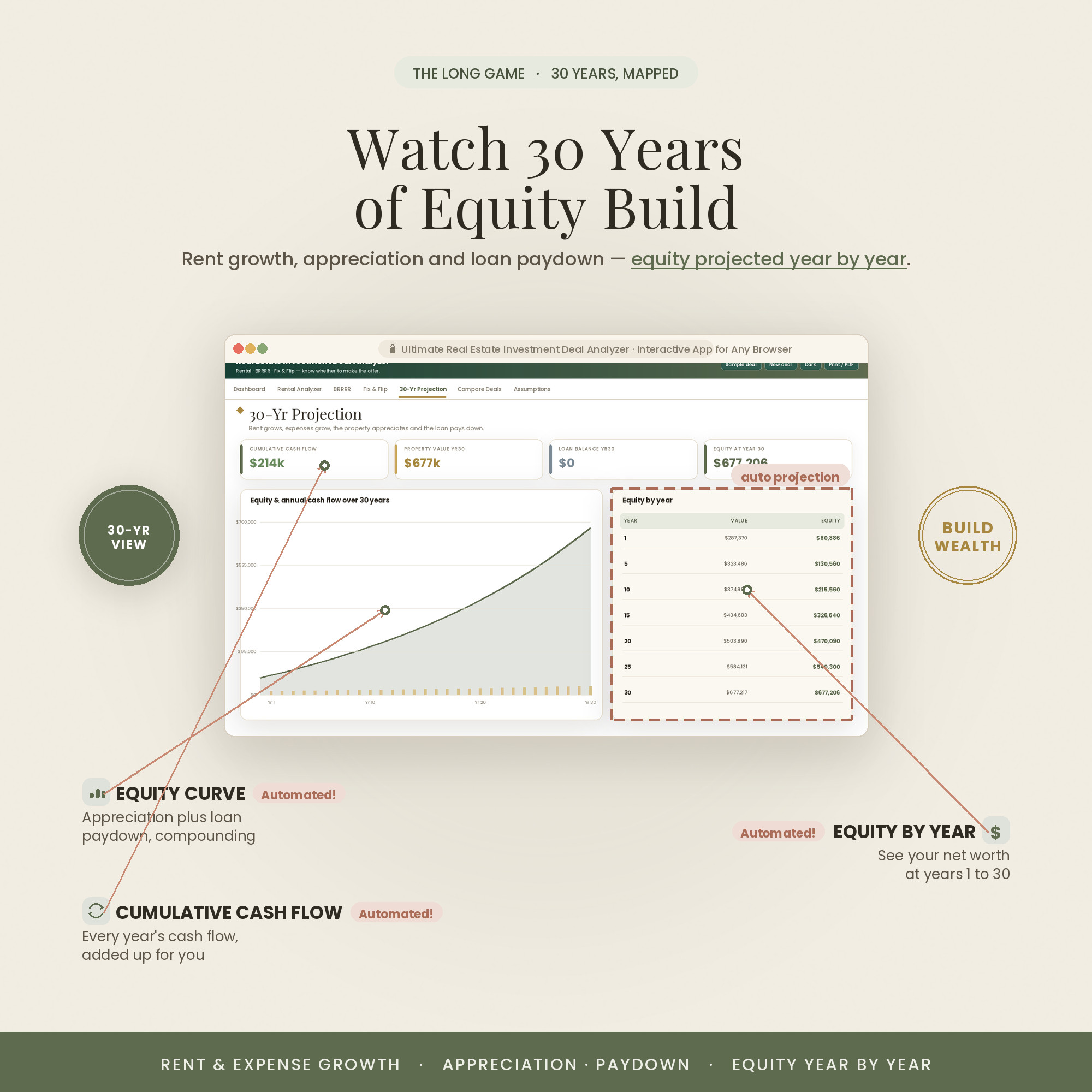 Long-term projection and equity