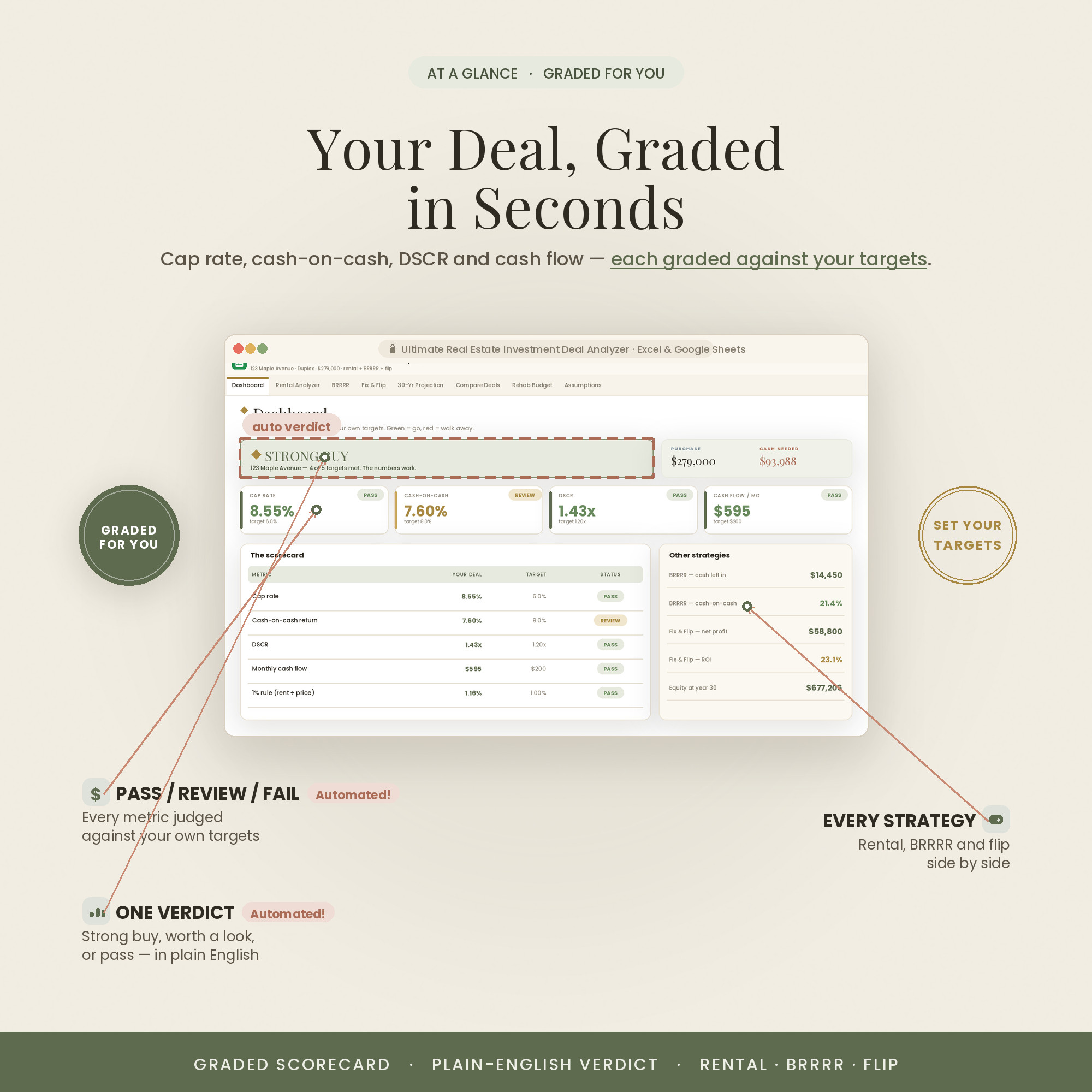 Deal dashboard — cap rate, cash-on-cash, DSCR